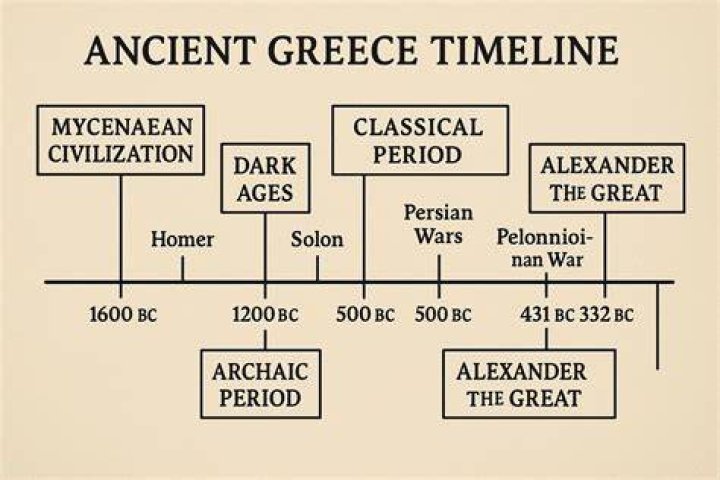 When did Greek literature start