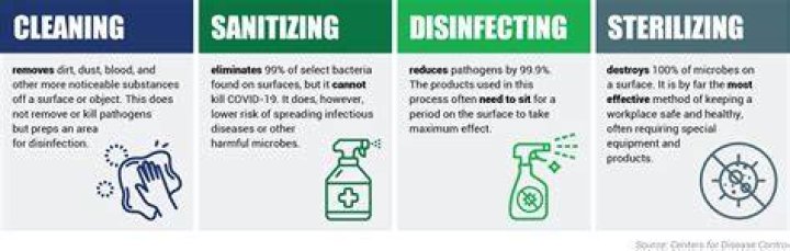 Which three types of sanitizing agents are approved by the Food and Drug Administration for use with food surfaces