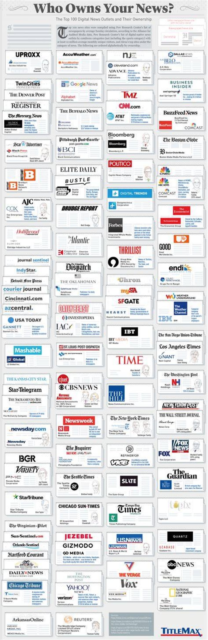 Who owns W TV channel