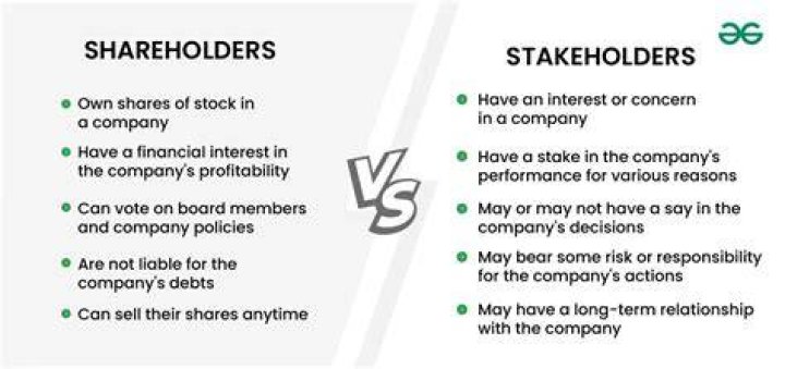 Why are shareholders more important than stakeholders